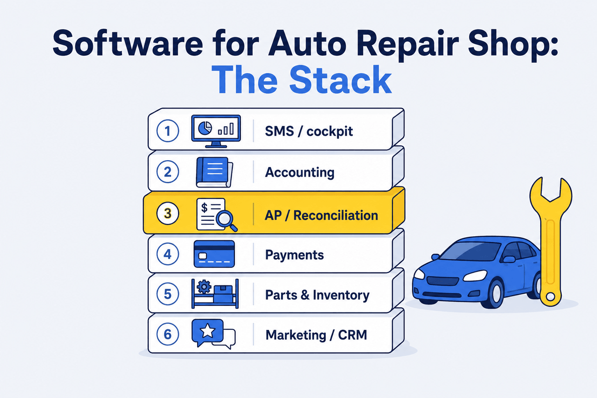 Software for Auto Repair Shops: The Stack