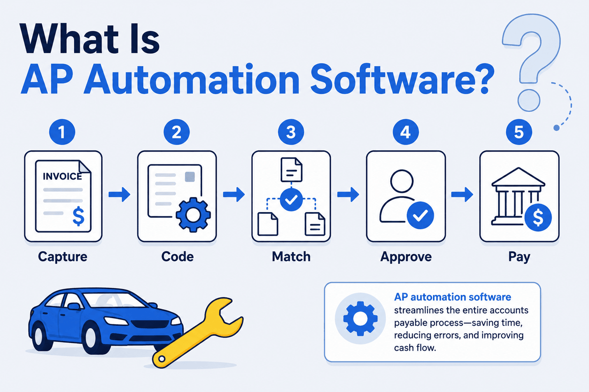 What Is AP Automation Software?